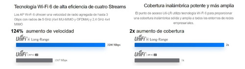 Punto De Acceso Unifi Wifi 6 Long Range Doble Banda, 5 Ghz