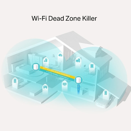 Imagen 4 de 7 de Access Point Repetidor Tp-link Deco X20 Wifi6 Mesh Ax1800 2u