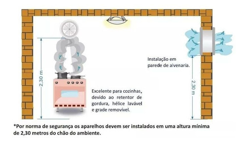 Imagem 7 de 7 de Exaustor De Cozinha Itc Tradicional P/ Divisórias Com Tampa
