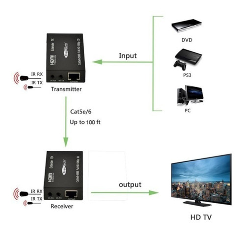 Extensor Activo Hdmi Vía 1 Ethernet Trautech 60mts