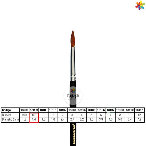 Pincel Plantec Redondo Pelo De Marta Legitimo N°2-0