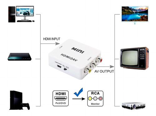 Adaptador Hdmi Hembra A Av 3 Rca Hembra Hdmi2av American Net