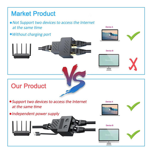 Rj45 Ethernet Splitter 1 A 2, Mini Gigabit Network Ethernet