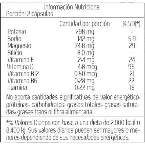 Sales Minerales