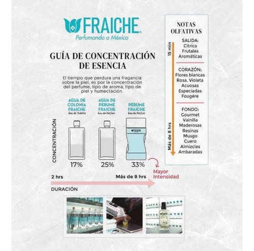 Perfume Fraiche Dama Compatible D212 H20