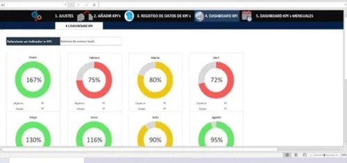 Plantilla Para Indicadores De Desempeño Kpi 