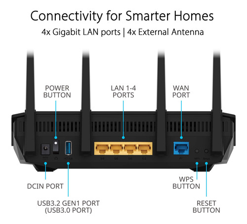 Router Asus Rt-ax5400 Wifi 6 De Doble Banda Ampliable Con Vp