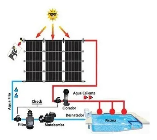 Panel Solar Para Alberca Asesoria Para La Mejor Compra