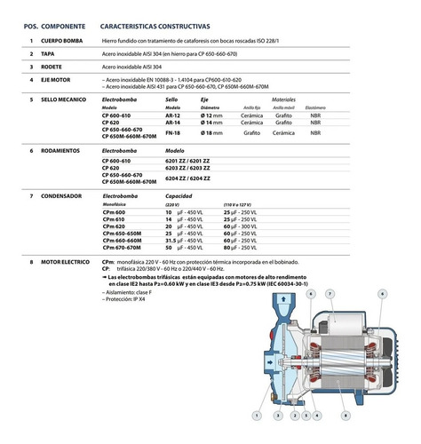 Bomba Pedrollo 3 Hp Cp670 220-440/60hz Trifasica Italiana