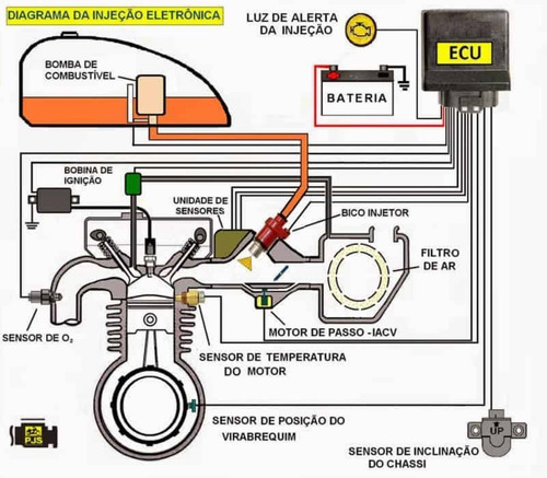 Bico Injecao Cg 150 2009/2010 Mix Competicao Motores 190