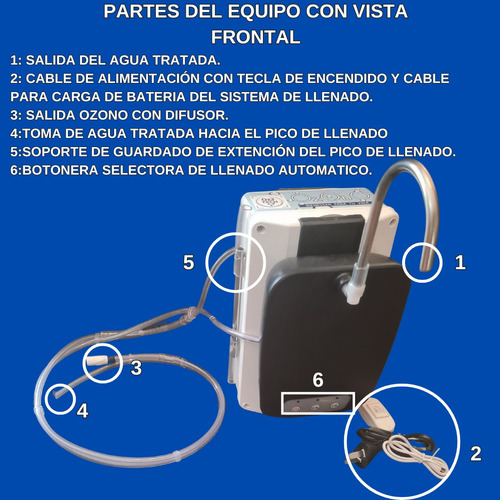 Sistema De Tratamiento De Agua A Base De Ozono Portatil