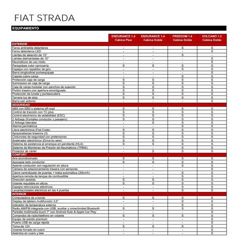 Imagen 12 de 15 de Fiat Strada Cabina Doble Freedom #tr3