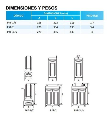 Imagen 3 de 3 de Sistema De Filtracion Para El Hogar, Filtro Pkf-1/t 1 Etapa