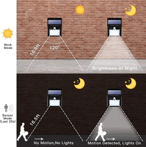Yi Lighting - Solar Security Lights Solar Motion Sensor Ligh