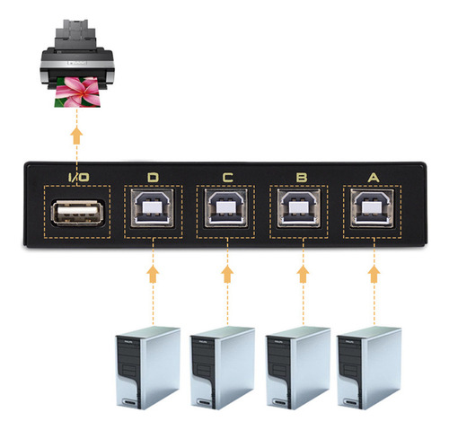 Conmutador De Cubo Usb De Escáner Impresora Accesorio