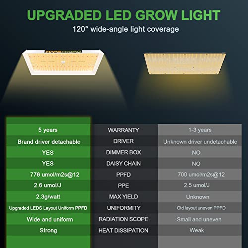 Lámpara Led Para Cultivo Mars Hydro Tsw2000, 300 W, 4 X 4 Pi