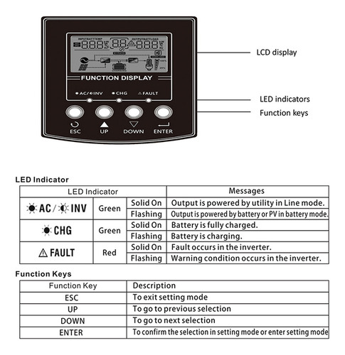 Inversor Pmw, Cargador, Controlador Solar, Inversor De Bater