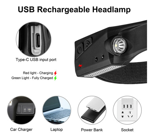 Linterna Frontal Led Recargable 230 Paquete De 2