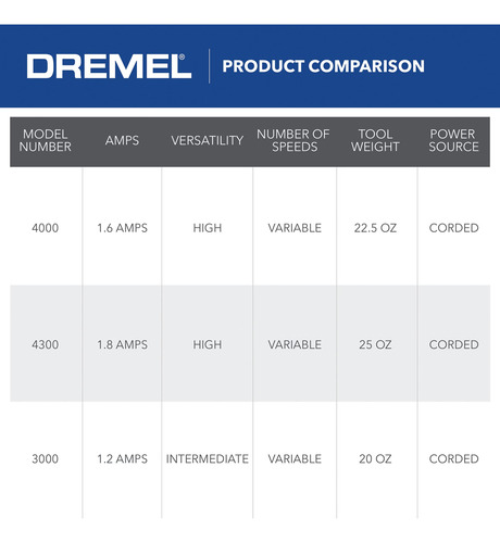 Kit De Herramientas Rotativas Dremel 4000-2/30 De Velocidad