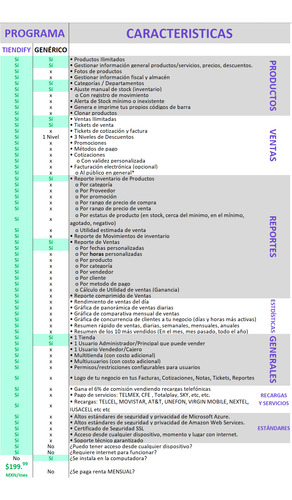 Kit Punto De Venta Touch Tiendify Abarrotes Farmacia Papeler