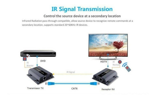 Extensor Hdmi 3d 60 Metros Via Cabo De Rede Utp Rj45 Cat6