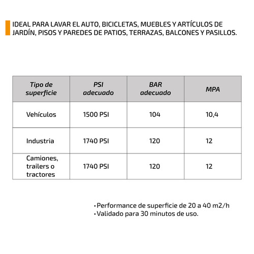 Imagen 5 de 9 de Hidrolavadora Eléctrica Femmto Alta Presion 1800w + Cepillo Color Amarillo y Negro Frecuencia 50 Hz