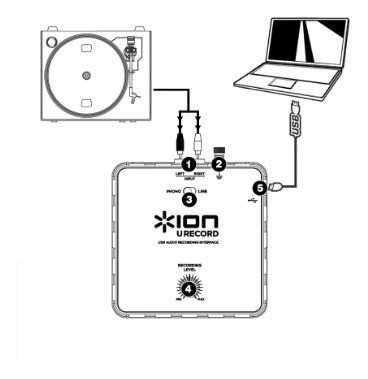 Imagen 5 de 5 de Interfaz Grabadora/conversor De Vinilo A Mp3 Usb Ion