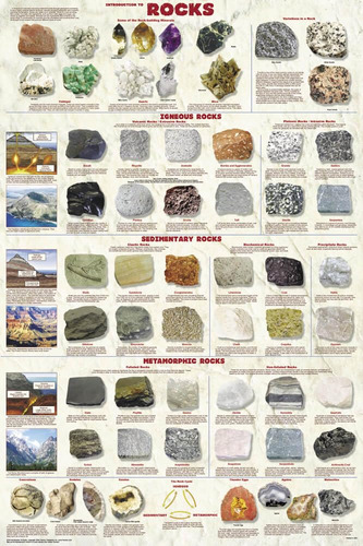 Picture Peddler Introducción A Las Rocas Geología Ciencias