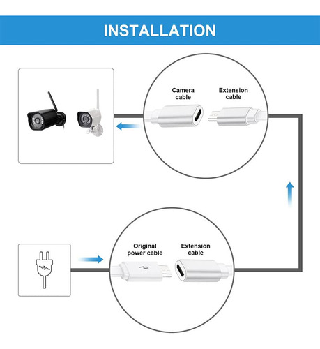 Cable De Extensión Micro Usb Sumind, 3 Metros, Macho, Paquet