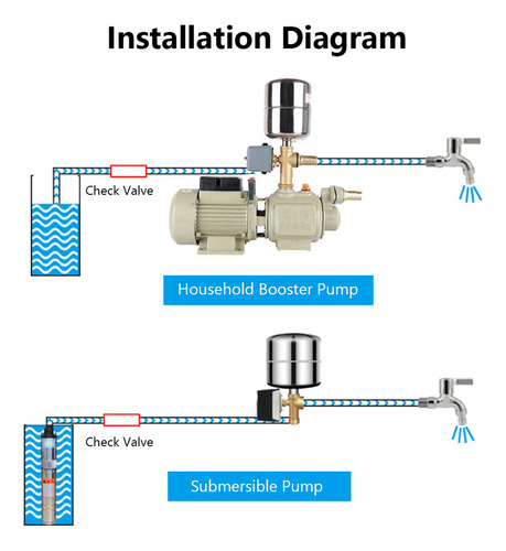 W Interruptor De Control Presión Bomba Agua 40-60psi
