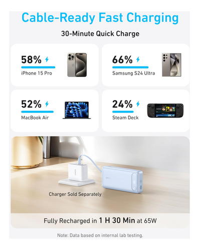 Power Bank Anker De 20.000 Mah Con Cable Usb-c De Carga Rápi