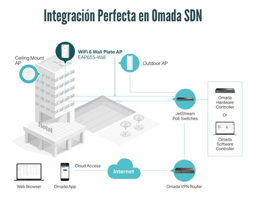 Access Point Tp-link Eap655-wall Ax3000 Wifi 6 Omada