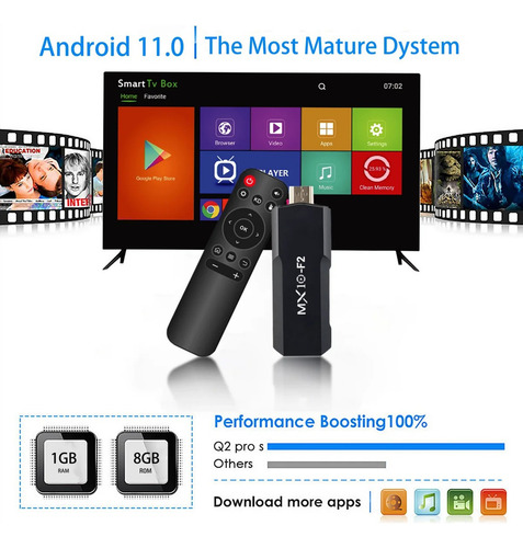 Reproductor Multimedia Inteligente Android 13 Tv Stick Hdr S