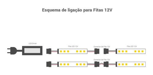 Fita 192 Leds/m 19.2w/m 2.700k + Fonte Chaveada 24v 120w 5a