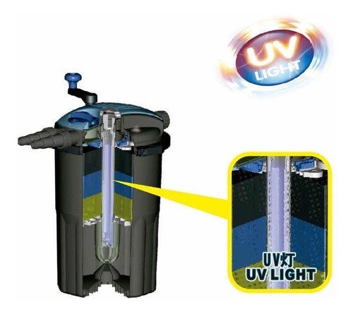 Imagen 4 de 5 de Filtro Para Estanque Con Uv Boyu Efu-15000