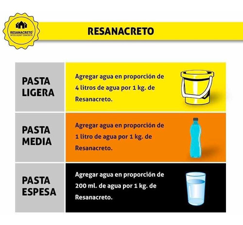 Imagen 9 de 10 de Resanacreto 1 Kg , Impermeabiliza Y Sella Grietas Fácil!!!
