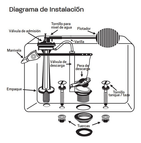 Juego De Herrajes Para Baño Sanitario Wc 2 Pzas 2'' Coflex