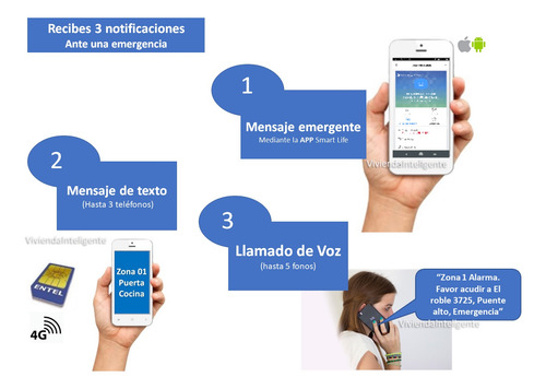 Alarma Gsm 4g Wifi Tuya Kit Económico Modelo 2024+cam Int