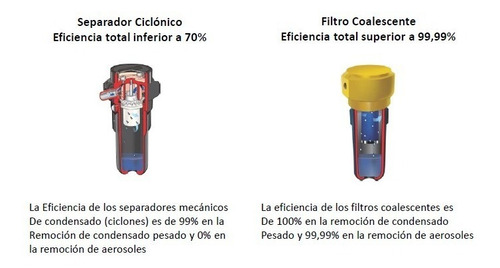 Secador De Aire Comprimido Refrigerativo 40cfm Metalplan