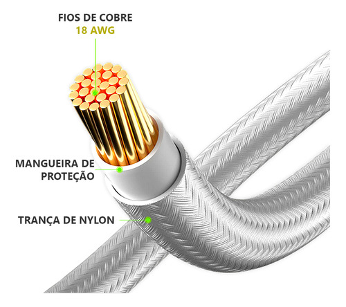 Cabo Sleeved Branco Extensor Fonte Para Cpu 4+4 = 8 Pinos