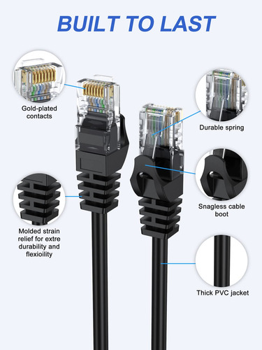 Cable Ethernet De Apojodly Cat6 1 Pies 2 Paquetes, Cable De