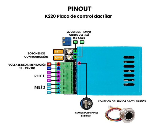 R503 + K220 Controlador Dactilar
