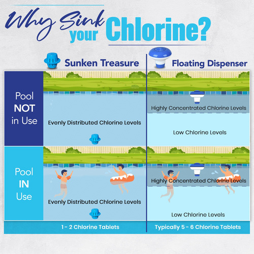 Dosificador De Cloro Sunken Treasure Azul Oscuro Flotante