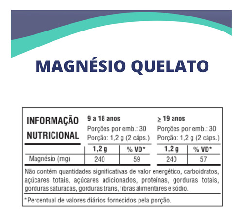 Kit 2x Magnésio Quelato Alta Concentração- 120 Cápsulas Sabor Sem sabor