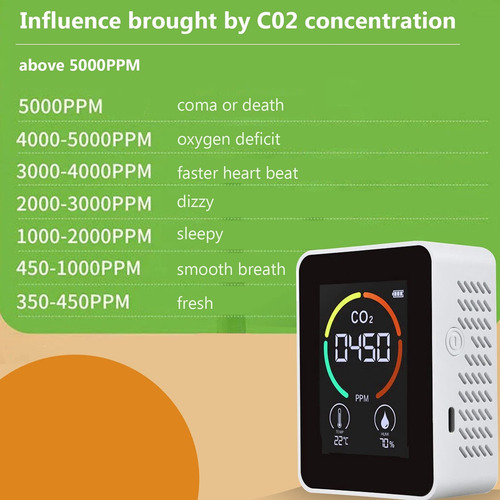 Medidor De Co2 For Oficina,detector De Dióxido De Carbono
