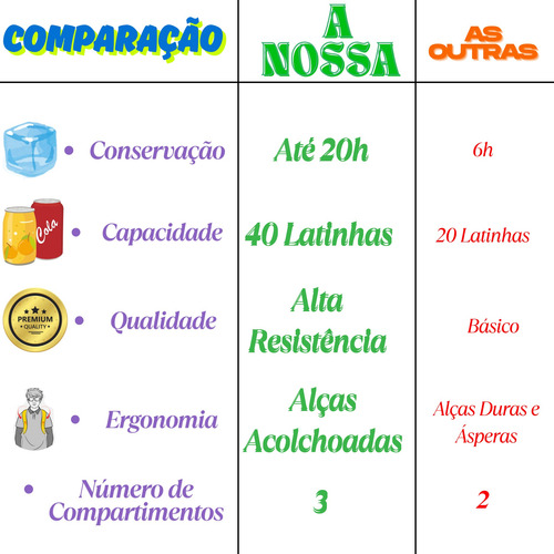 Mochila Cooler Bolsa Térmica 25l Praia Cerveja Churrasco