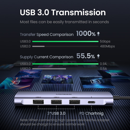 Hub Usb C 5 En 1 Pd Modelo Cm136 15cms Ugreen