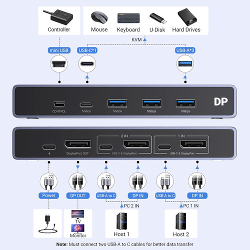 Conmutador Ugreen Kvm Displayport 8k 2 A 1 4 Puertos Usb 3.0