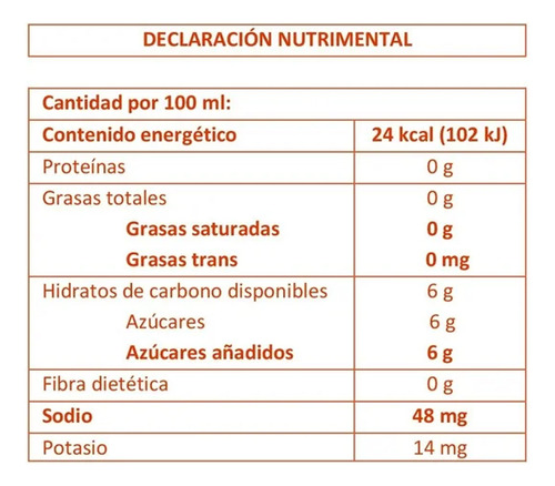 Gatorade 2 Paquetes De 24 Pzs. De 350 Ml. C/u.