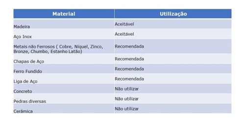 Imagem 6 de 6 de Jg Broca Para Metal 13 Pcs Revestido Em Titânio C/ Estojo